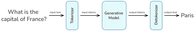 Text Gen Pipeline