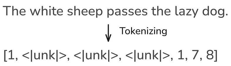 Handling Unknown Words